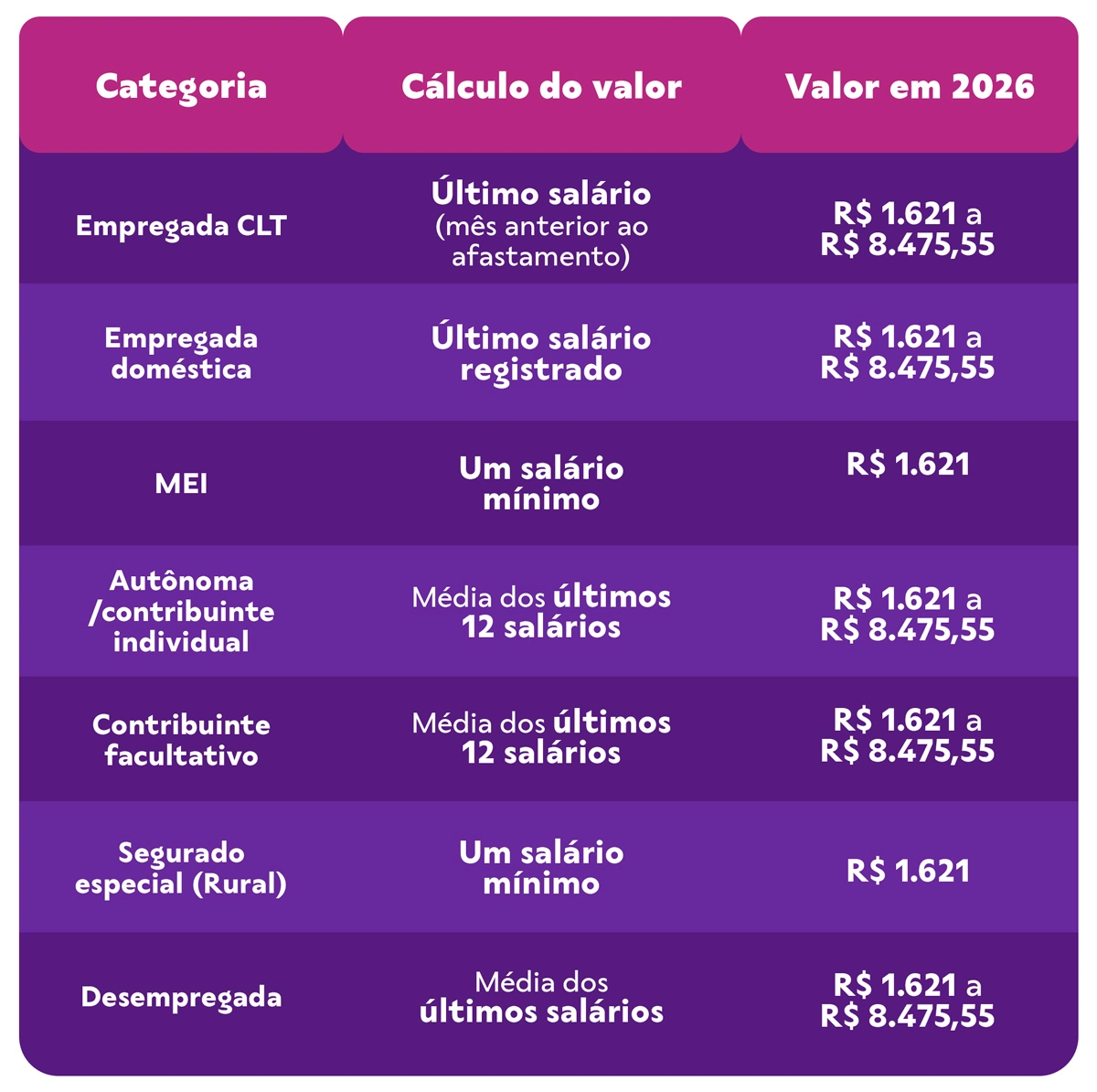Salário-maternidade: quem tem direito