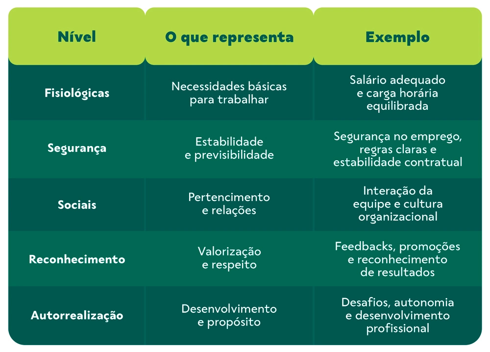 Pirâmide de Maslow